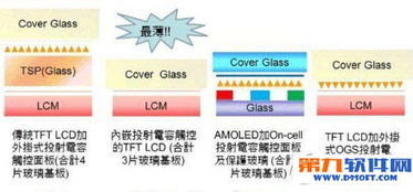 網絡技術 連接世界的橋梁
